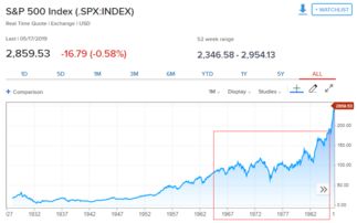 请问怎么看股票从上市到现在的历史记录