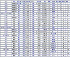 沈阳北站列车时刻表z194列车时刻表