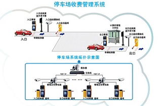 亲人求解大庆停车场收费系统哪家好(停车场自动管理收费系统哪家好)