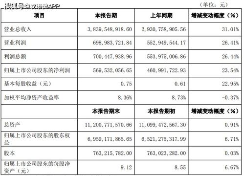 思源电气后市如何操作，成本价23。