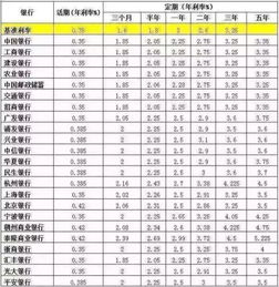 银行一年定期利率是多少