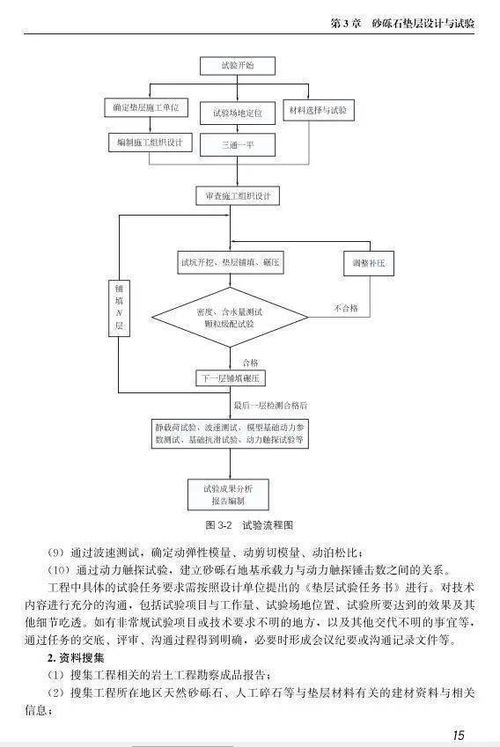 砂垫层在地基中的应用