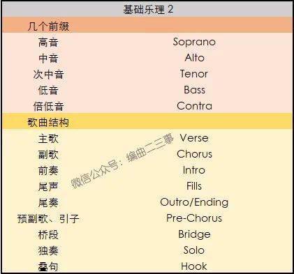 编曲英文六级,你过了么 常见编曲英文词汇总结