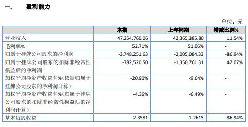 美国公司的亏损可以递延多少年？