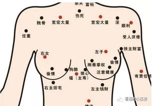 看相精髓 痣相算命 口诀 准确率100 建议收藏