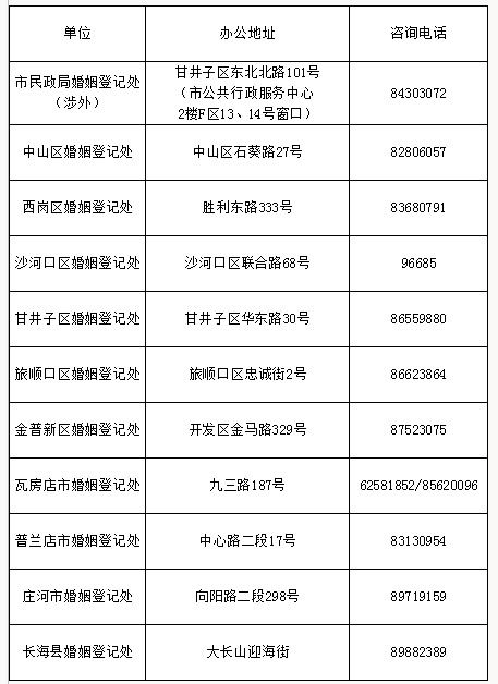 2018大连结婚登记办理指南 条件 材料 地点