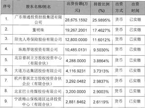 怎么样把自己买的多种基金归笼在一个栏里，不用输入代码就能一次都看到净值