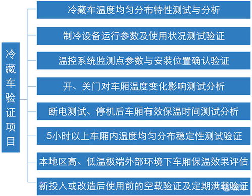 最新药品冷藏车GSP验证检测标准 冷藏车厂家推荐 