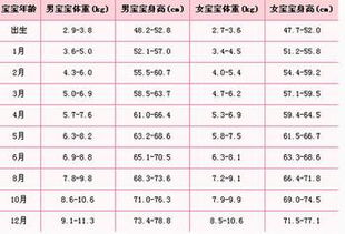 测测你家宝宝究竟能长多高 你家宝宝身高符不符合标准的数据