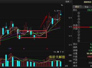 000959首钢股份后市如何，短线及中线。