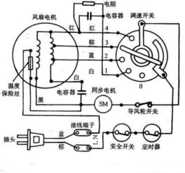 第一个风扇是谁发明的 第一台风扇是谁发明的