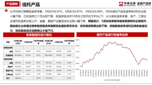 财务管理股票收益率