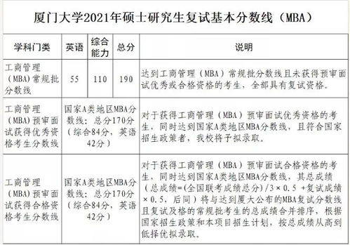 考研门槛变高,职场人你还考MBA吗