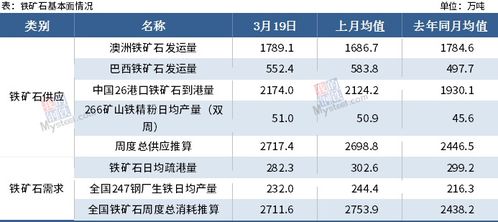 黑色金属期货在Mysteel日报中表现分化