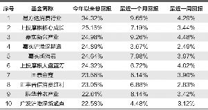 本周决战 中考 座次 混合基金冠军最具悬念 图 