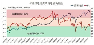 提高企业每股收益的途径有哪些