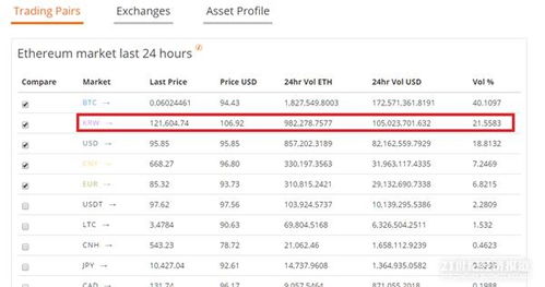 以太坊交易所有哪些,以太坊交易所有哪些交易品种