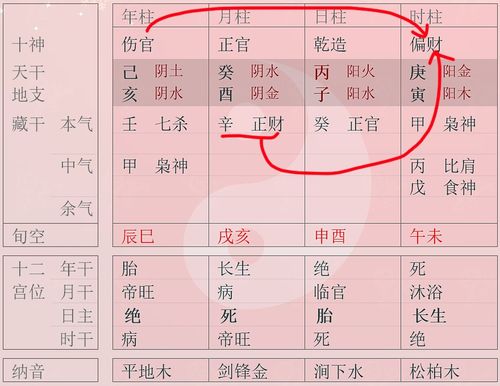 八字有格局和用神 它们之间到底有什么本质的区别