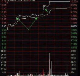 股票中，KDJ MACD BOLL 的线分别都是什么意思？ 在那种情况下可能上涨 在那种情况下可能下跌？