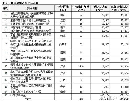 从流动资金浅析企业的资金需求