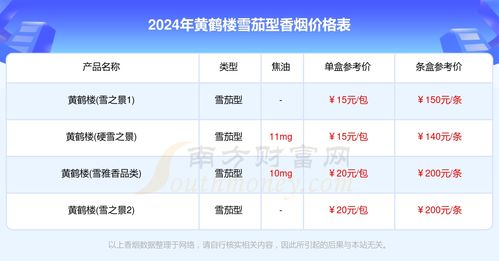 烟讯！雪茄香烟批发一手货源_雪茄香烟批发“烟讯第16302章” - 4 - 680860香烟网