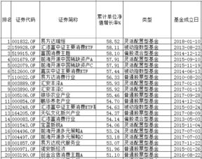 同花顺基金购买的优惠费率是什么意思啊