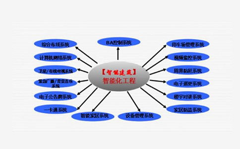 什么是弱电系统，弱电系统包括什么？