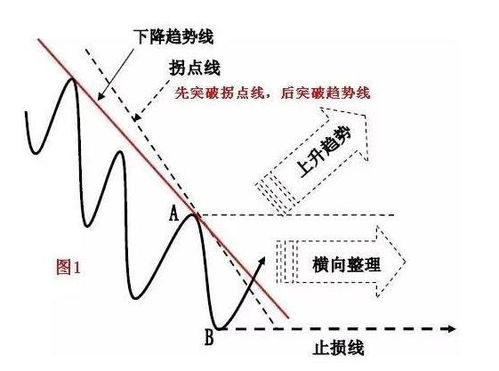 中国股市还有机会突破6000点吗