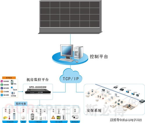 机房最佳温度是多少?过高或者过低会怎样?