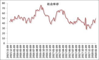 有回调压力，减磅是什么意思