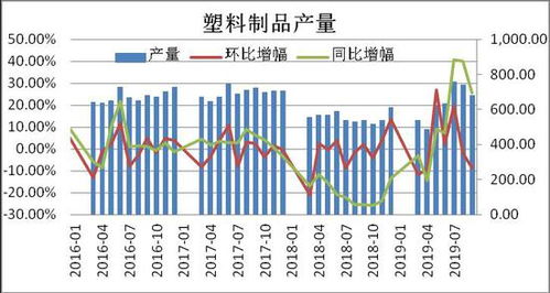 期货在什么情况下才会暴仓？？？？