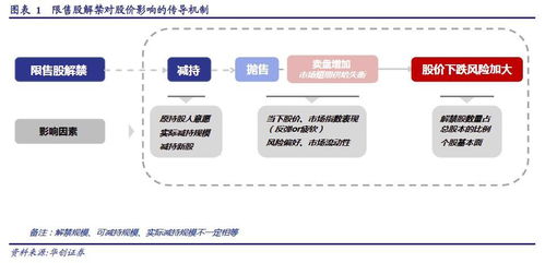 限售股解禁威力如何？怎样读懂限售股解禁对上市公司的影响？