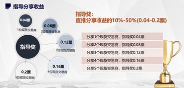 请问这个是现货交易平台是正规的吗？ 湖南有色金属交易平台 hnysme* 自己怎么能辨别