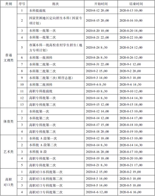 最快什么时候可以查到录取结果 附 2020年各省市艺术类征集志愿补录时间