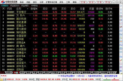 中投证券 股票实时挂单如何查询