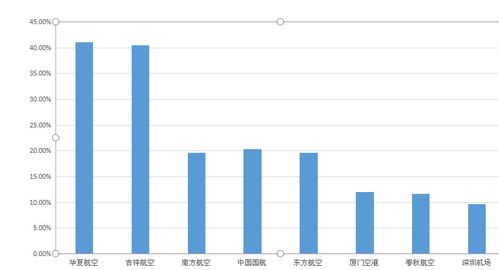 如何在东方财富网里查板块的平均市盈率