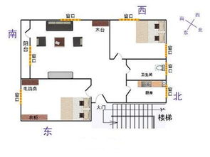 客厅财位在哪里 客厅财位怎么找