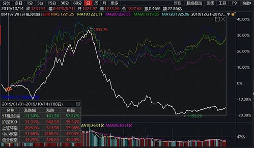 st雏鹰股票有重新上市的吗