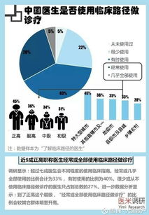 欧洲药品管理局(EMA)称礼来公司的治疗方法现已获得认可