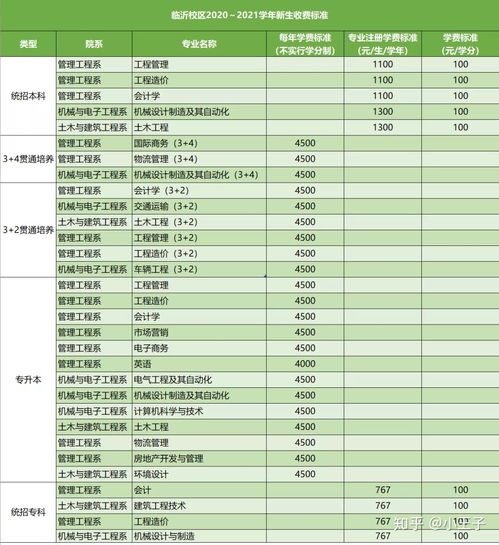 广东专升本计算机分数线,2023年专升本各省份最低录取控制分数线是多少？(图2)