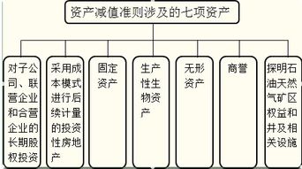 公允价值变动科目属于资产类科目还是负债类科目