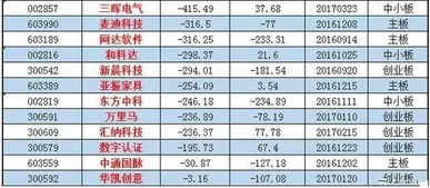 算出一支股票当前的静态市盈率，2022年－2022年动态市盈率，每股收益增长率以过去5年复利增长率测算。