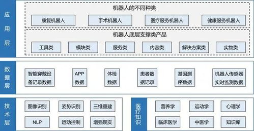 蓝皮书对机器人产业分析和未来发展预测