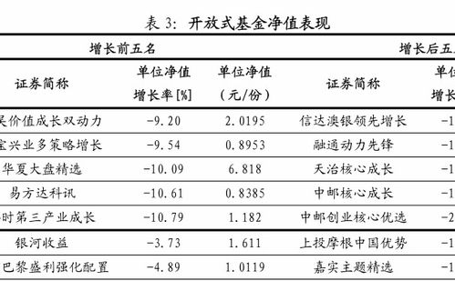 国联安行业优选基金的认购代码是什么？