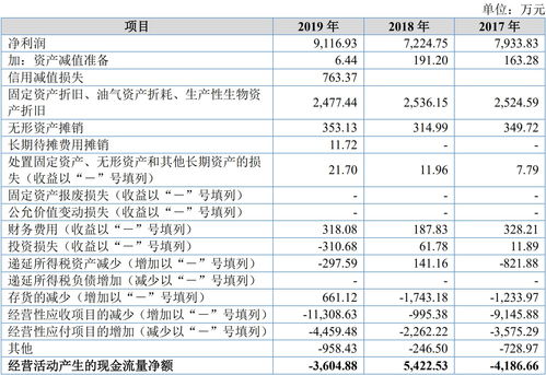 生物谷申报精选层 经营性现金流净额长期低于净利润