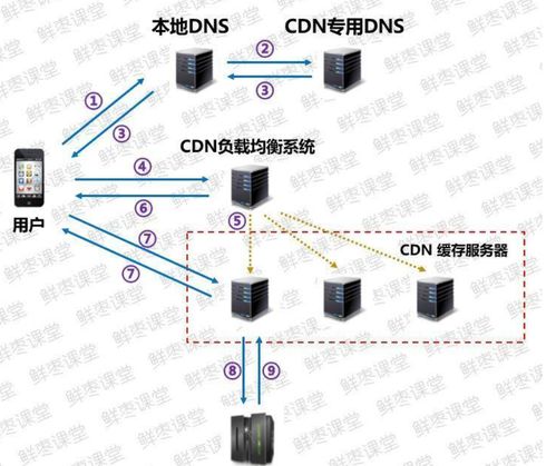 香港服务器搭建CDN节点有哪些优势