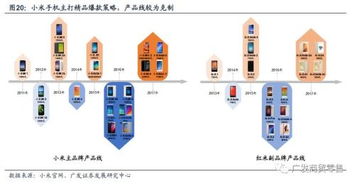 小米手机是否支持使用广发证券网上交易