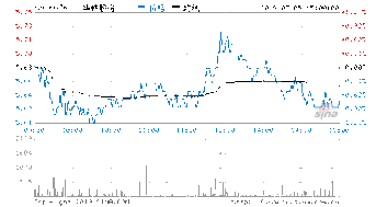 春晖股份的股票代码是多少？