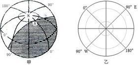 关于南半球北半球的问题 