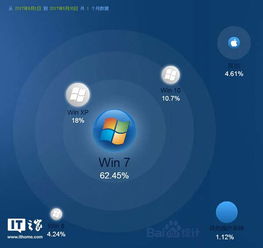 Win10发布两周年回望中国市场 干掉Win7任重道远